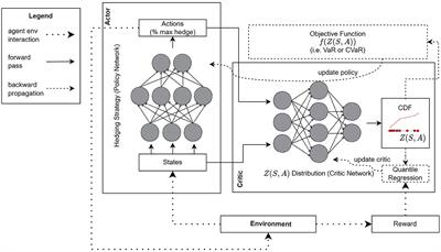 Gamma and vega hedging using deep distributional reinforcement learning